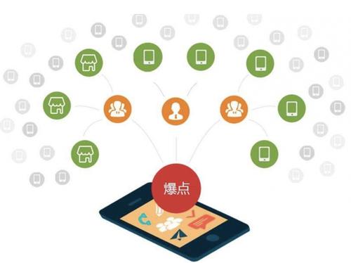 西安为什么越来越多的企业通过软文营销来引流